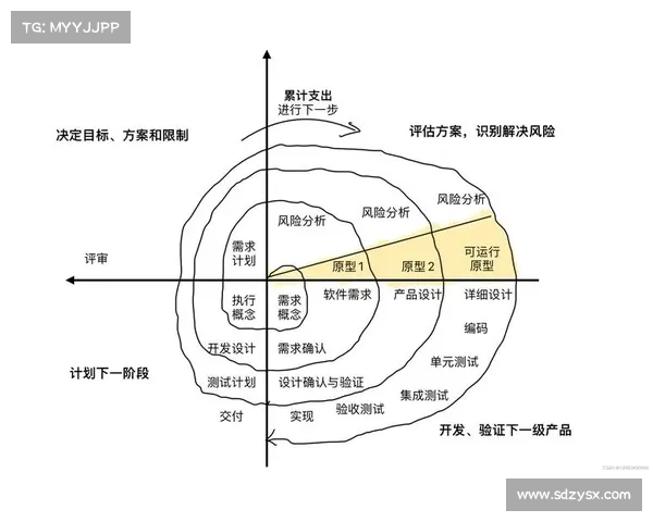 《跨越王国纷争》新手攻略：提升战力与策略布局的全面指南