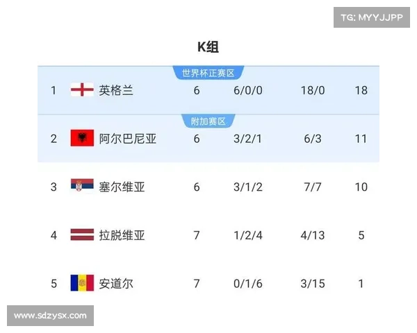 多角度深度解析英格兰在世界大赛中屡次失利的根本原因与启示